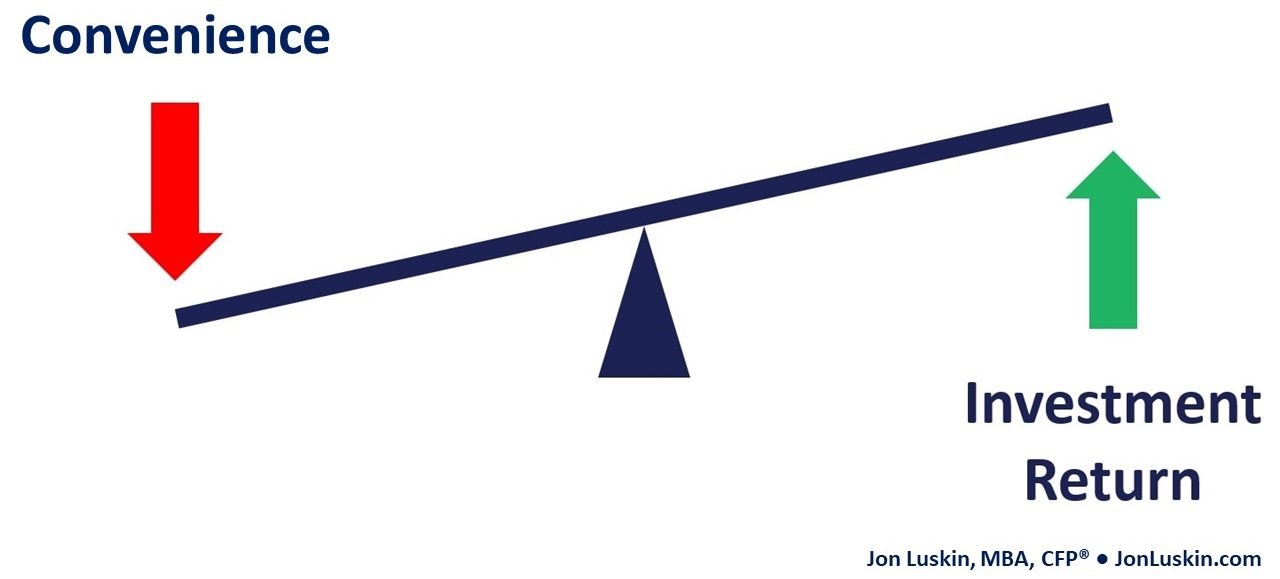  Return On Investment Wikipedia